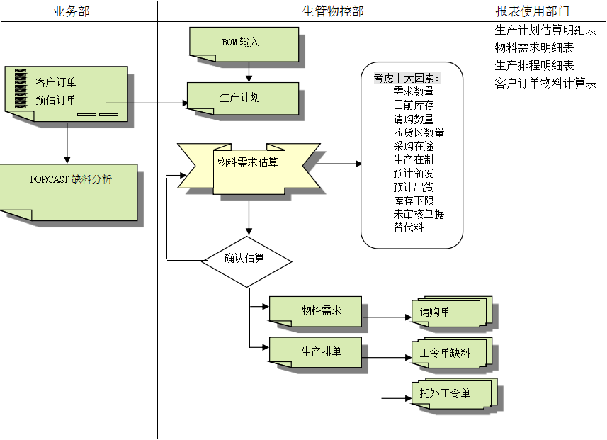 乐动注册大厅-乐动(中国)
的三大维度管理