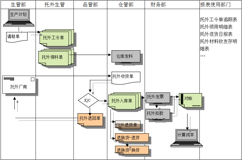 乐动注册大厅-乐动(中国)
给企业内部控制带来哪些影响及风险?
