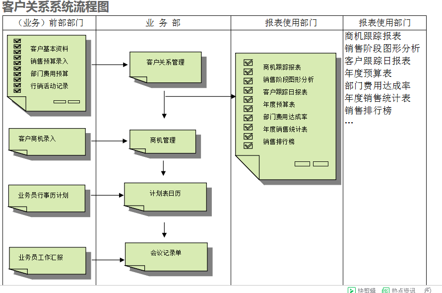 　乐动注册大厅-乐动（中国）
的具体操作步骤是怎样的