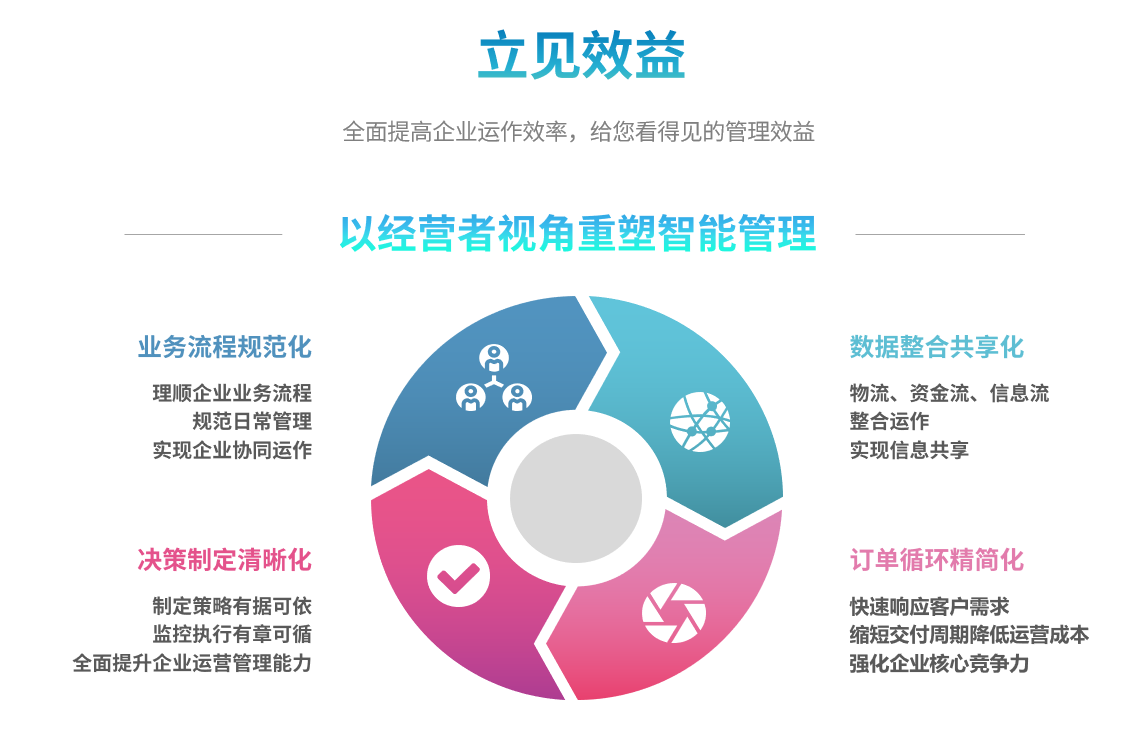 企业实施乐动注册大厅-乐动（中国）
要提前了解哪些方面?