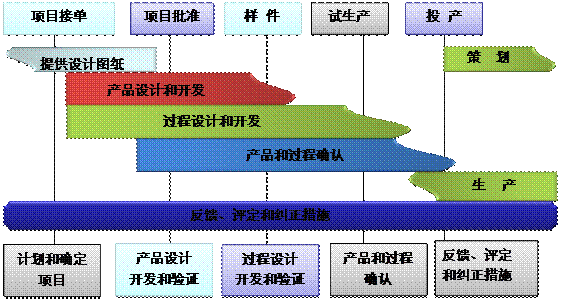 什么是乐动注册大厅-乐动（中国）
的核心?